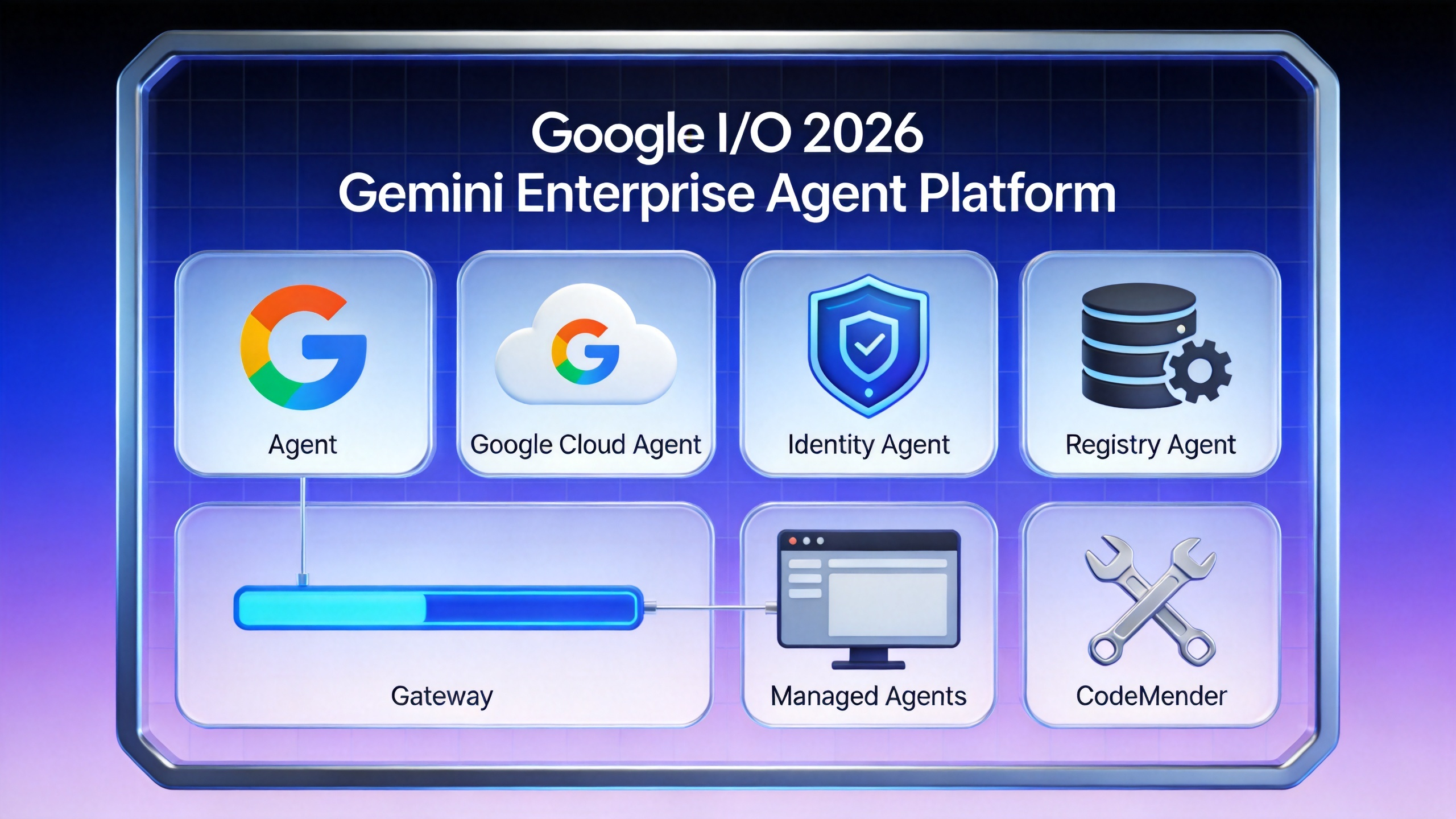Google Gemini Enterprise Agent Platform安全架构拆解：从模型市场到Agent操作系统的范式转移